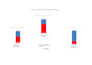 organize your data in excel sheets so you can make decisions